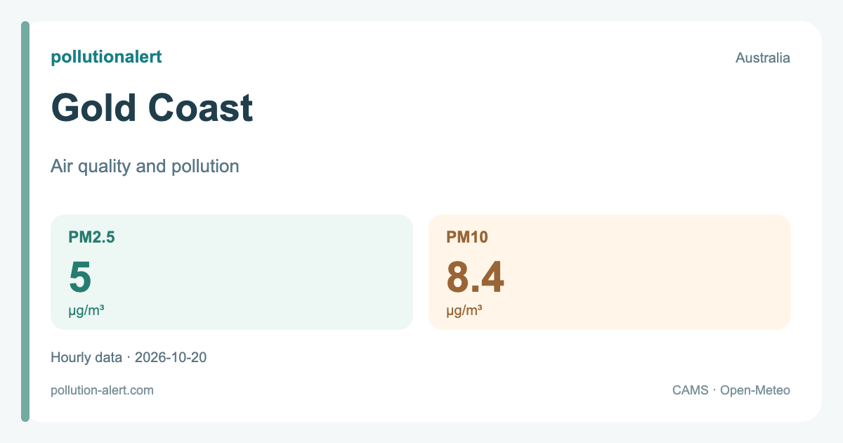 Gold Coast - air quality and pollution, PM2.5/PM10 | Pollution Alert